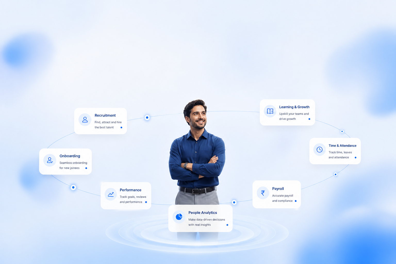 Business Intelligence Dashboard